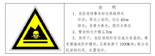 危廢暫存庫規(guī)范建設(shè)標(biāo)準(zhǔn)(圖1)