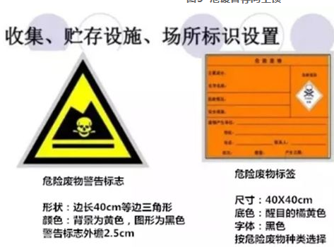 危廢暫存庫規(guī)范建設(shè)標(biāo)準(zhǔn)(圖3)