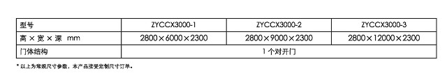 步入式防爆倉(cāng)庫(kù)(圖3) 步入式防爆倉(cāng)庫(kù)(圖3)