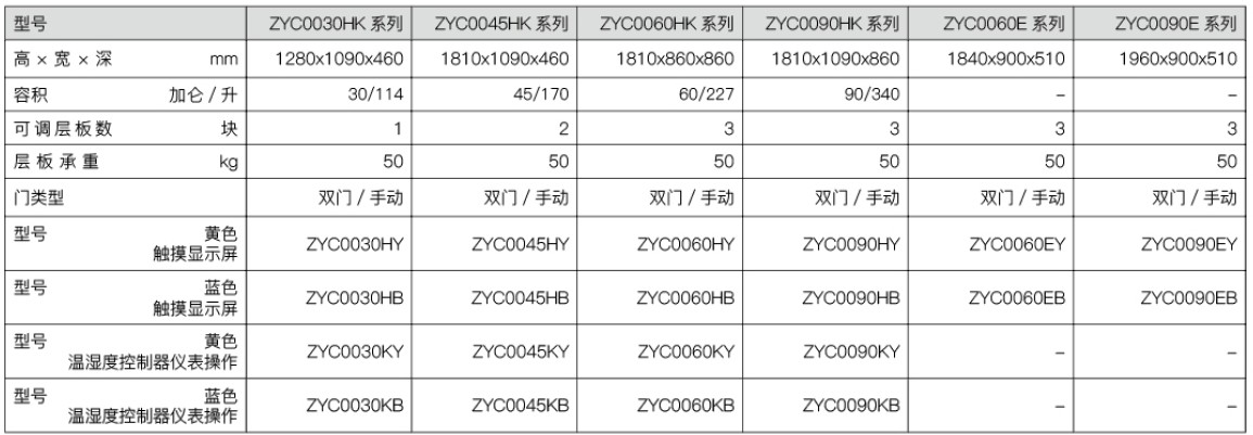有毒化學(xué)品存放柜規(guī)格尺寸