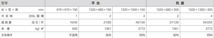 防酸泄漏托盤有哪些？(圖1)
