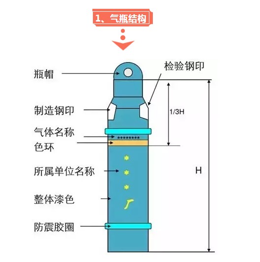 氣瓶結(jié)構(gòu)