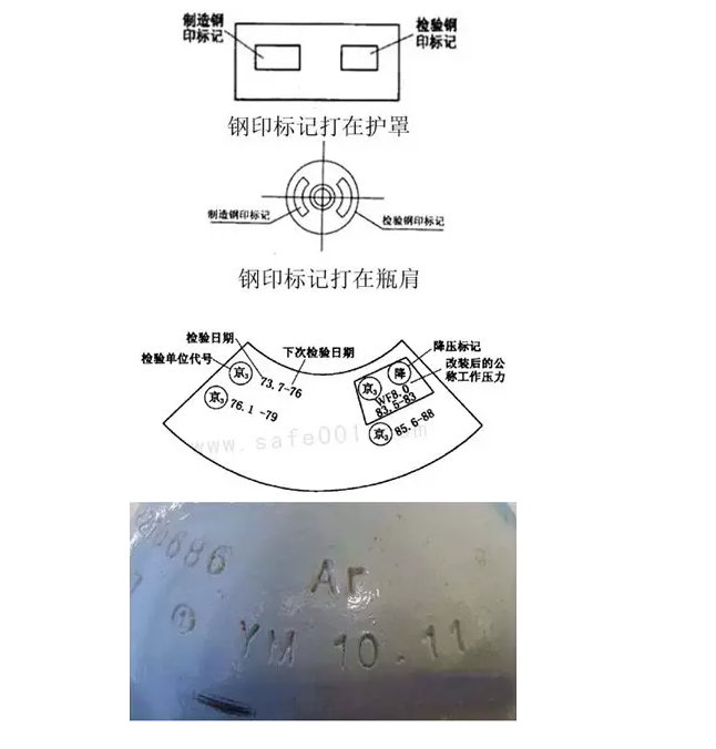 氣瓶的標(biāo)記