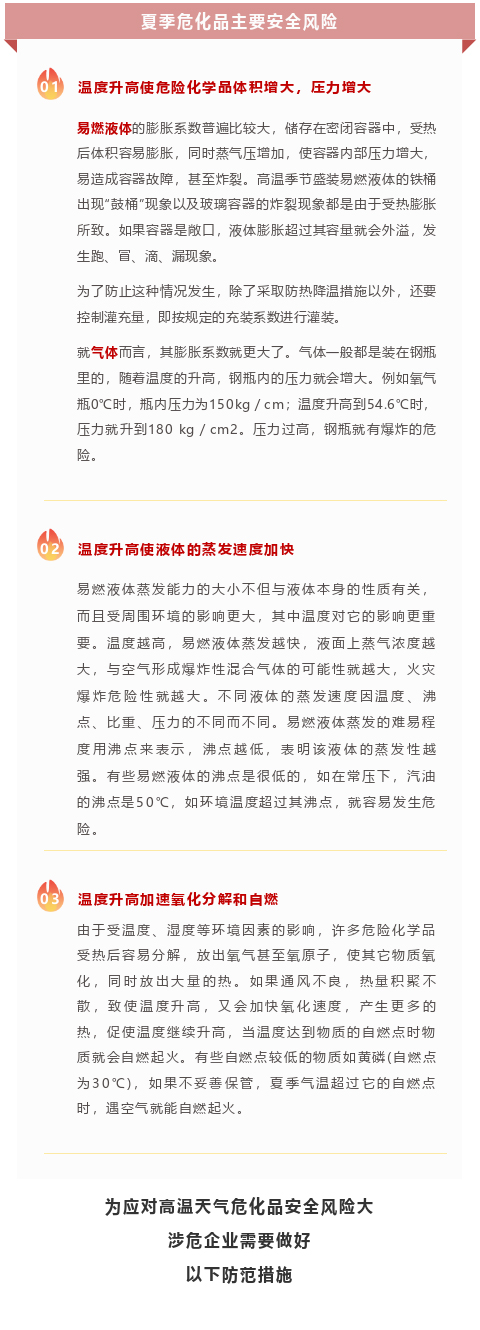 【解決方案】40℃繼續(xù)！危化品安全一刻不敢松懈！(圖2)