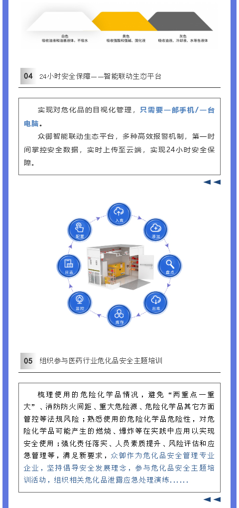 醫(yī)藥制藥行業(yè)如何應(yīng)對?；反鎯Π踩?？(圖6)