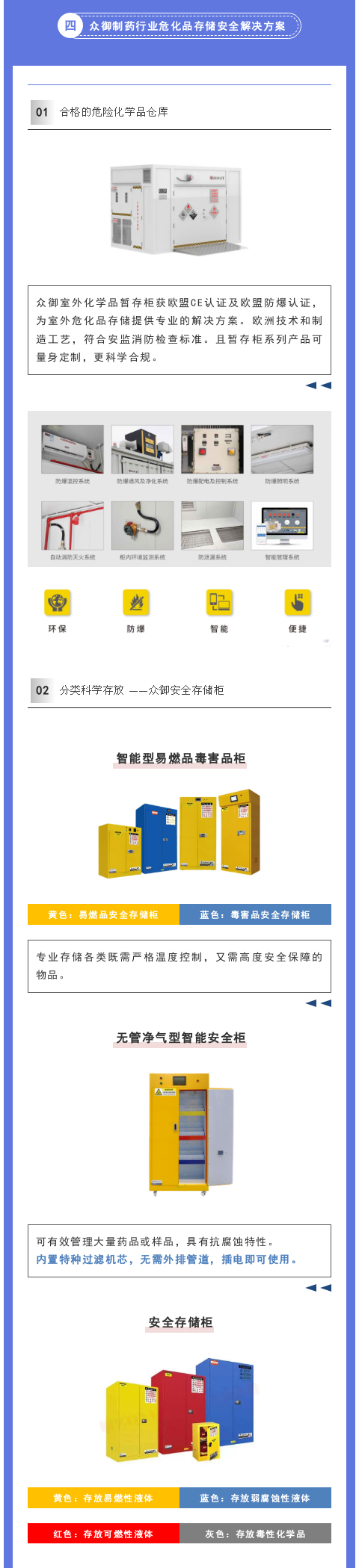 醫(yī)藥制藥行業(yè)如何應(yīng)對?；反鎯Π踩?圖3)