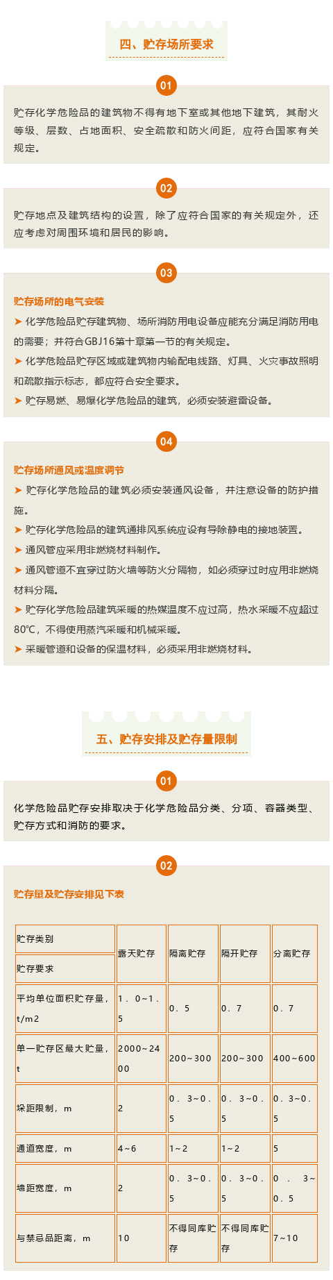 【干貨】關(guān)于?；?，你了解多少？(圖3)