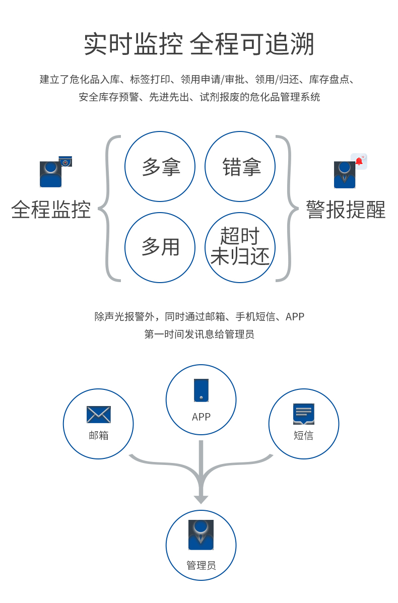?；分悄芪锪瞎芾砉?圖3)