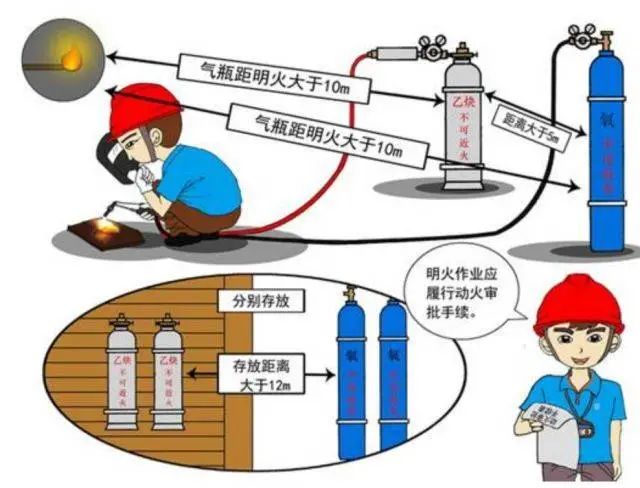 突發(fā)！津巴布韋發(fā)生氧氣瓶爆炸事故致8人死亡！氣瓶管不好就是定時(shí)炸彈！(圖4)
