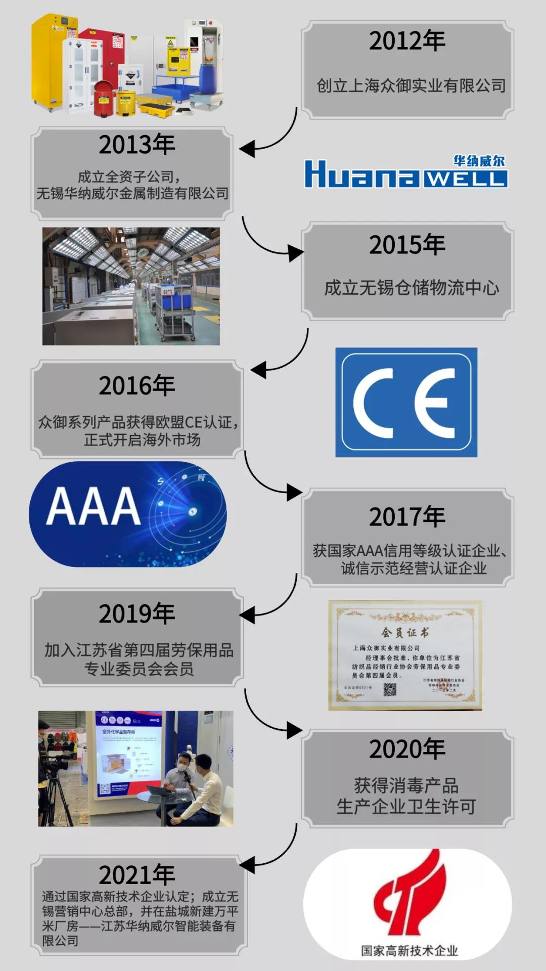 眾御，通過國家級高新技術(shù)企業(yè)認(rèn)定(圖6)