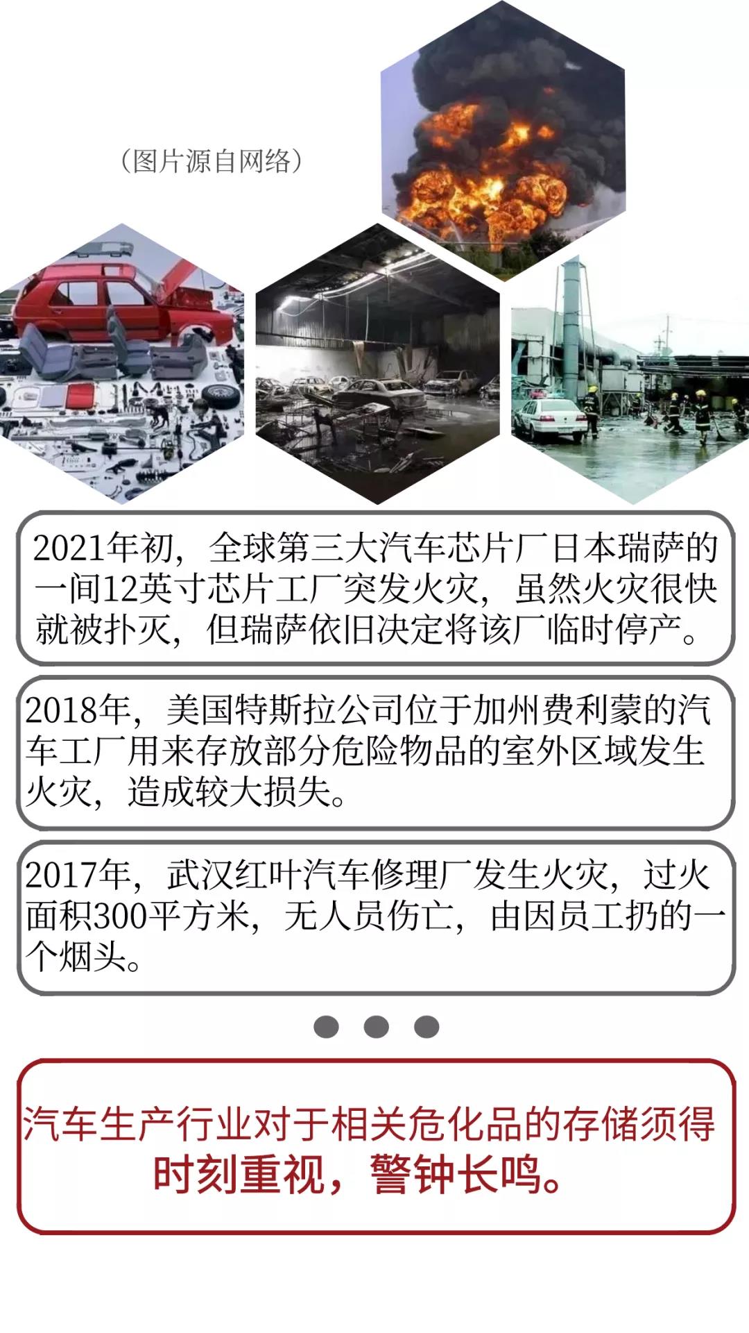 【解決方案】汽車行業(yè)?；钒踩Ｕ?圖3)