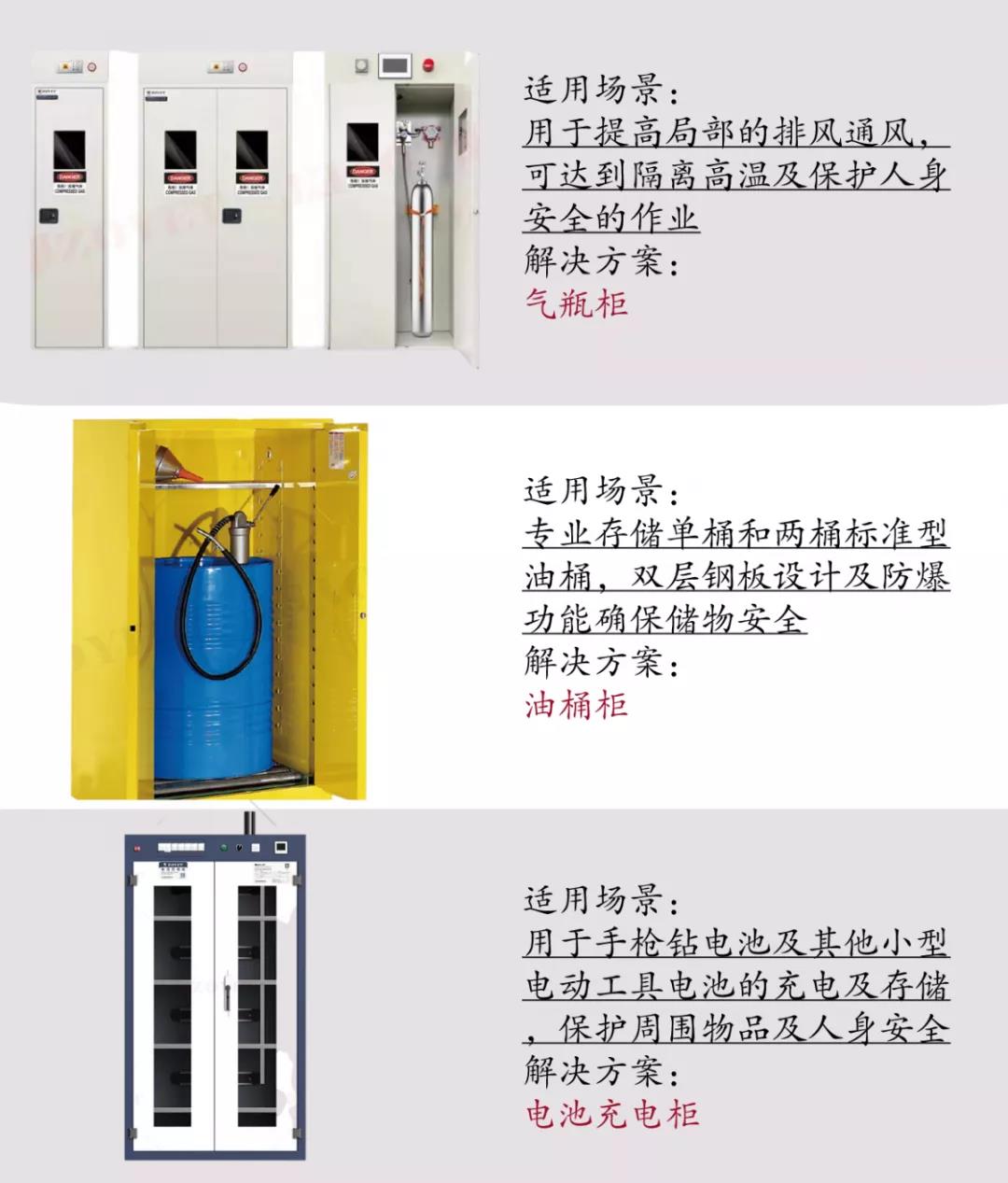 【解決方案】汽車行業(yè)?；钒踩Ｕ?圖6)