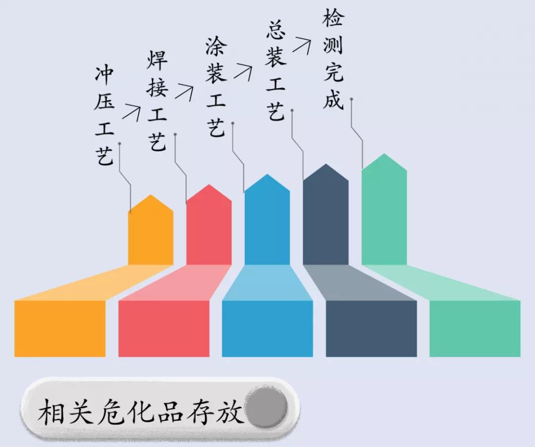 【解決方案】汽車行業(yè)?；钒踩Ｕ?圖2)