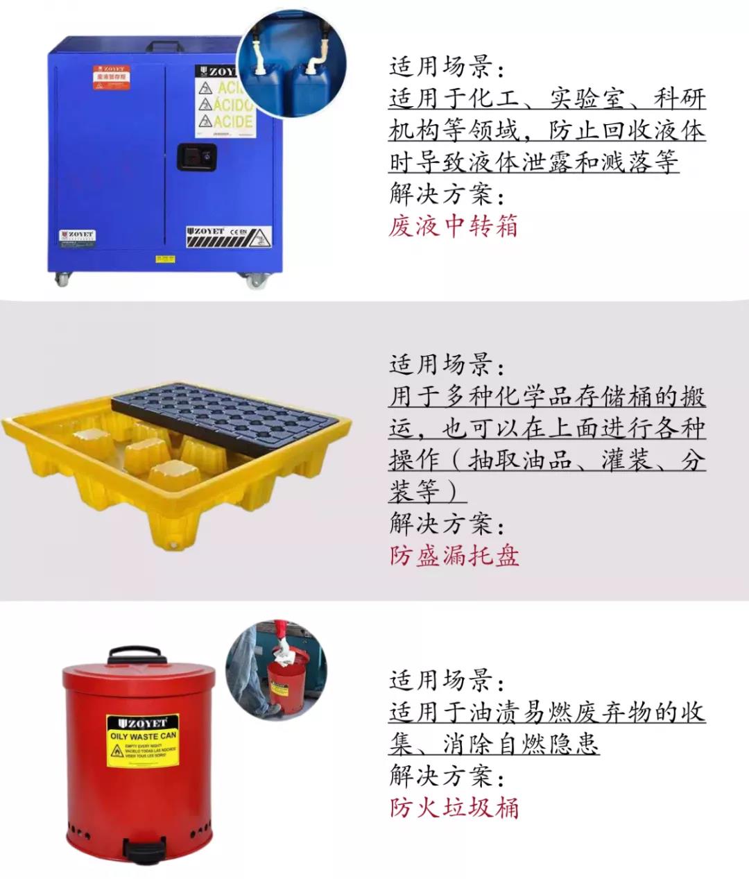 【解決方案】汽車行業(yè)?；钒踩Ｕ?圖7)