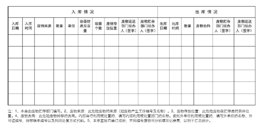 危廢暫存間問題匯總(圖4)