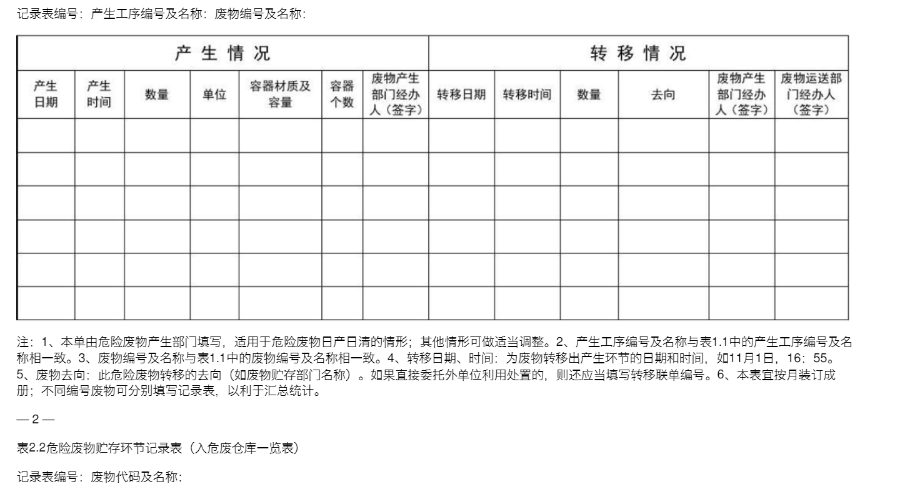 危廢暫存間問題匯總(圖3)