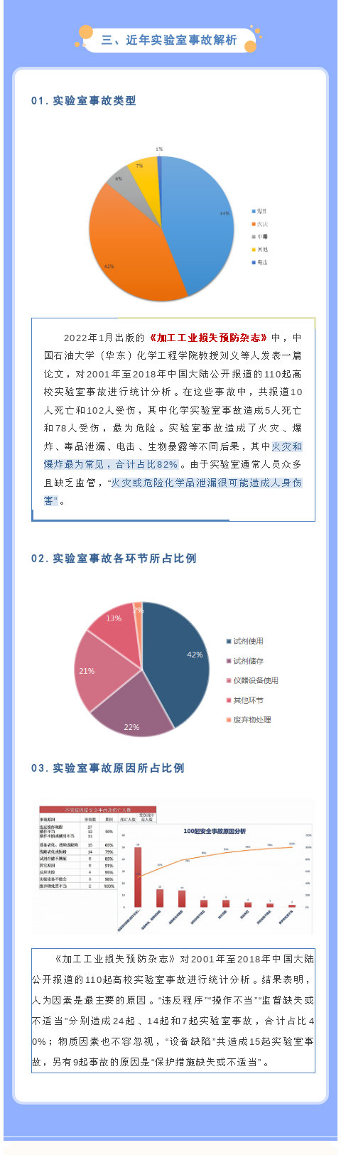 【解決方案】高校實(shí)驗(yàn)室安全管理解決方案(圖3)