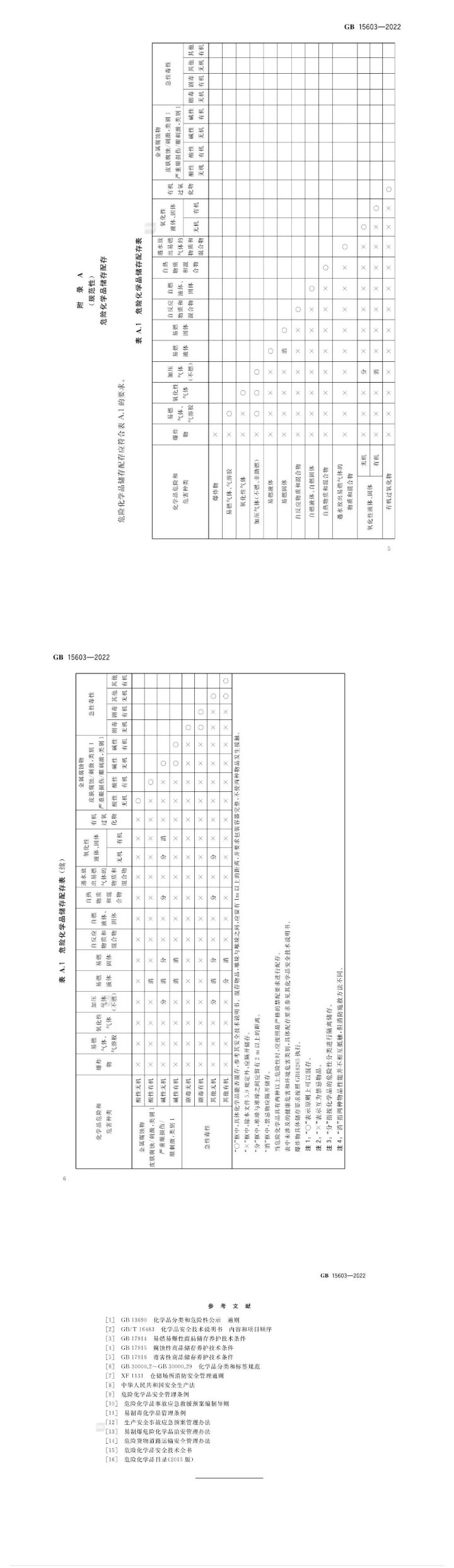 GB15603-2022《危險化學品倉庫儲存通則》來了，點擊快速了解！(圖5)