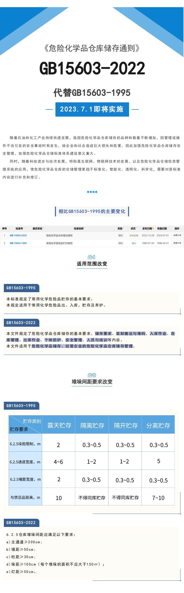 GB15603-2022《危險化學品倉庫儲存通則》來了，點擊快速了解！(圖1)