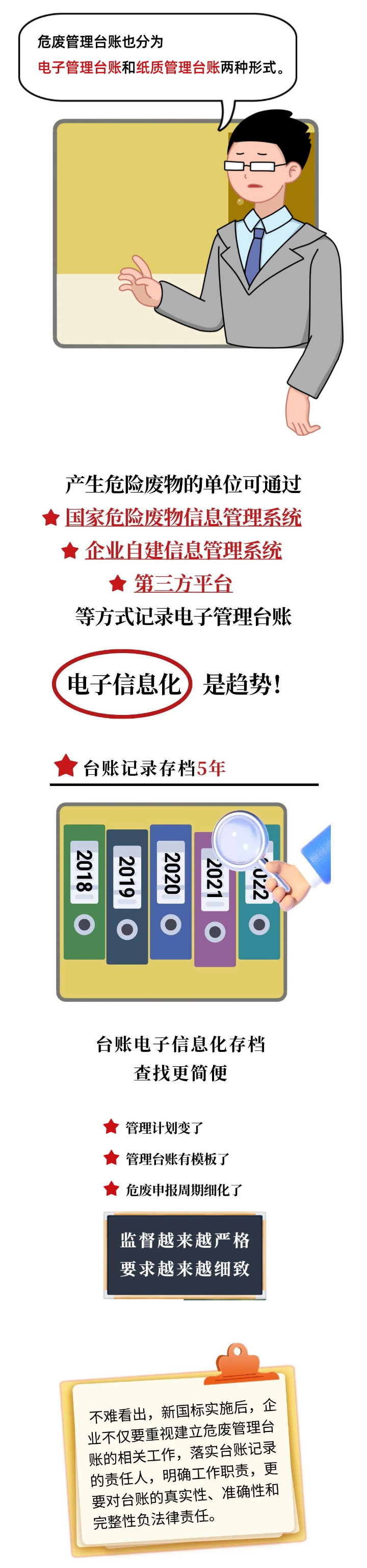 《危險廢物管理計劃和管理臺賬制定技術(shù)導(dǎo)則》解讀（一）(圖4)