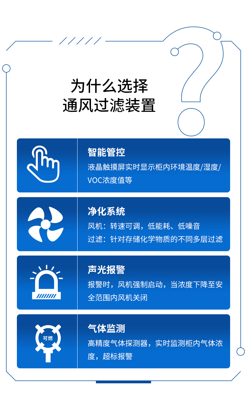 防火柜通風(fēng)過濾裝置(圖2)